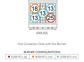 American Range ARR305 Americana 30 Inch Cuisine Range