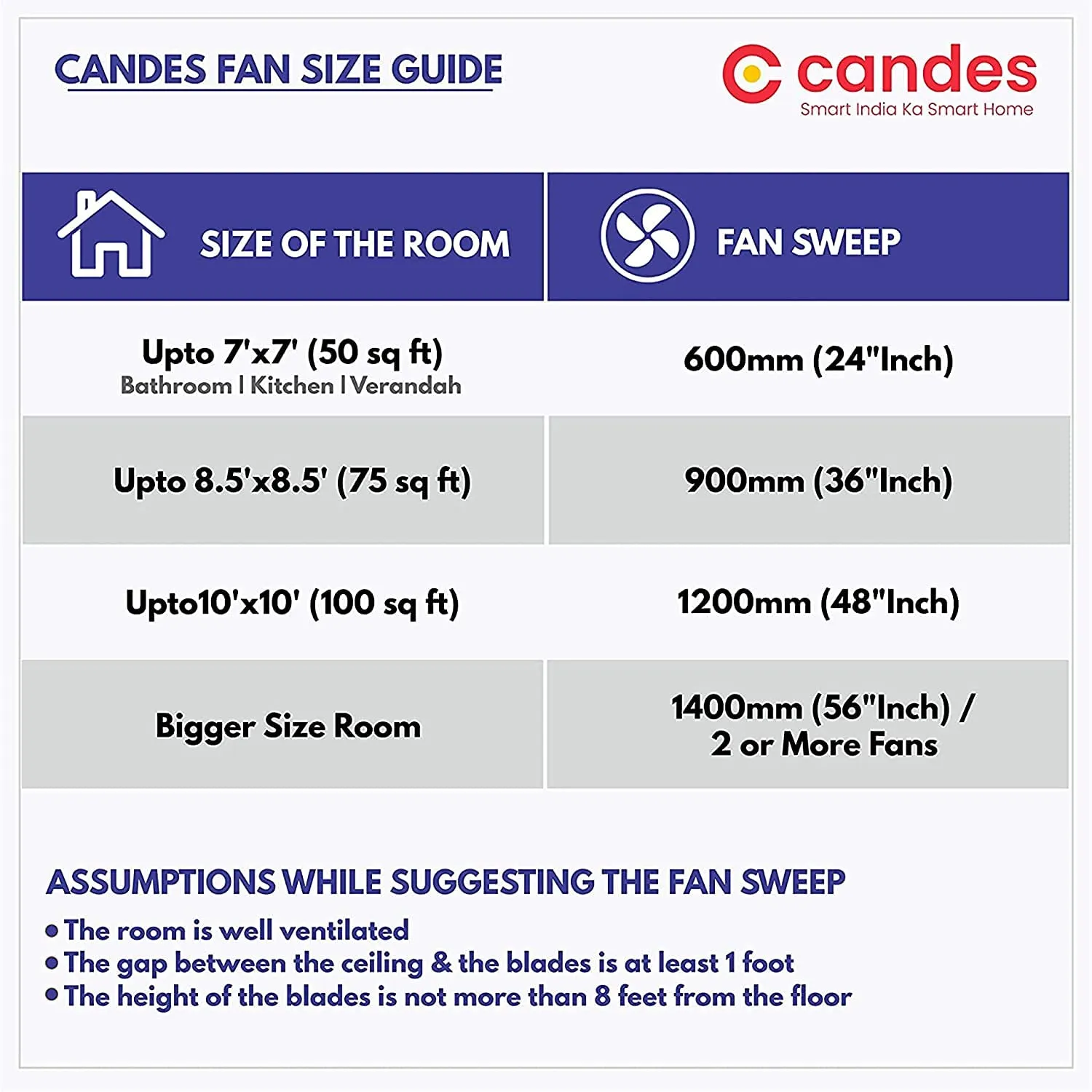 Candes Breeza Ceiling Fans for Home 1200mm / 48 inch | BEE 3 Star Rated, High Air Delivery, Noiseless & Energy Efficient | 1 1 Years Warranty | Coffee Brown