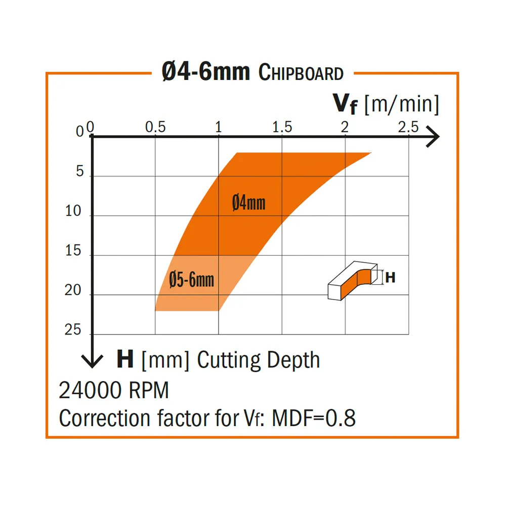 CMT Orange Tools 190.504.11 SOLID CARBIDE UP&DOWNCUT BIT 3/8”x1-1/8”x3” S=3/8”  RH