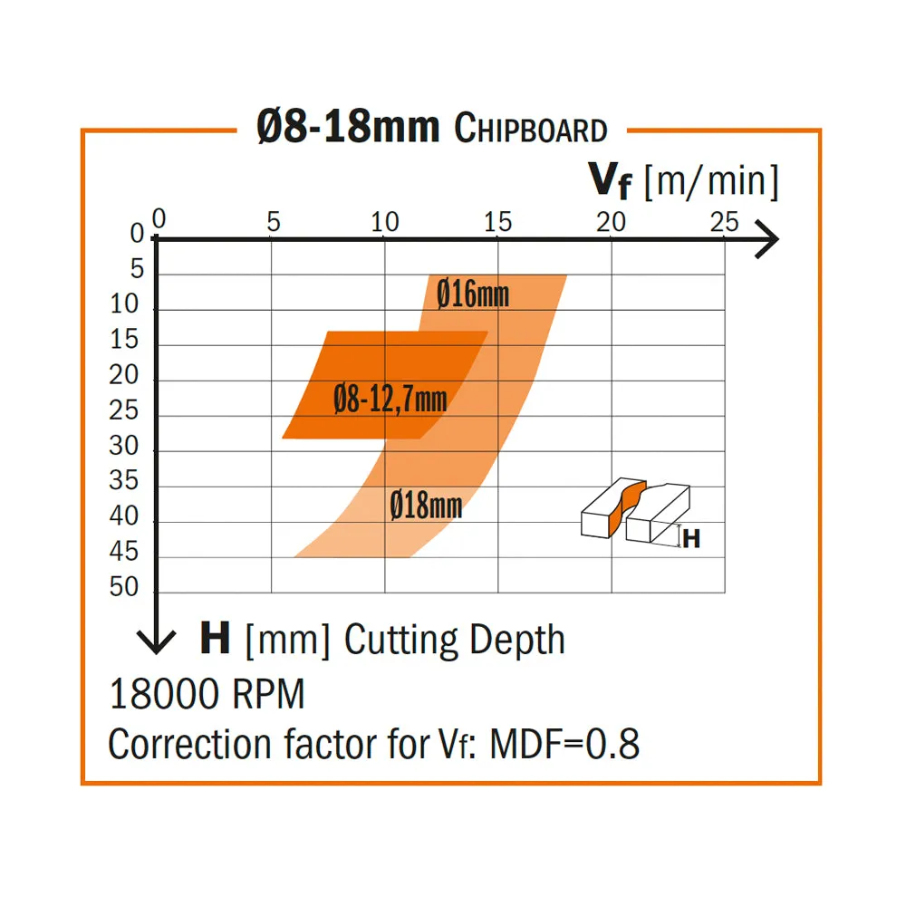 CMT Orange Tools 190.504.11 SOLID CARBIDE UP&DOWNCUT BIT 3/8”x1-1/8”x3” S=3/8”  RH