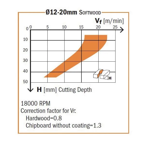 CMT Orange Tools 196.506.11 SOLID CARBIDE DOWNCUT SPIRAL BIT 1/2’’