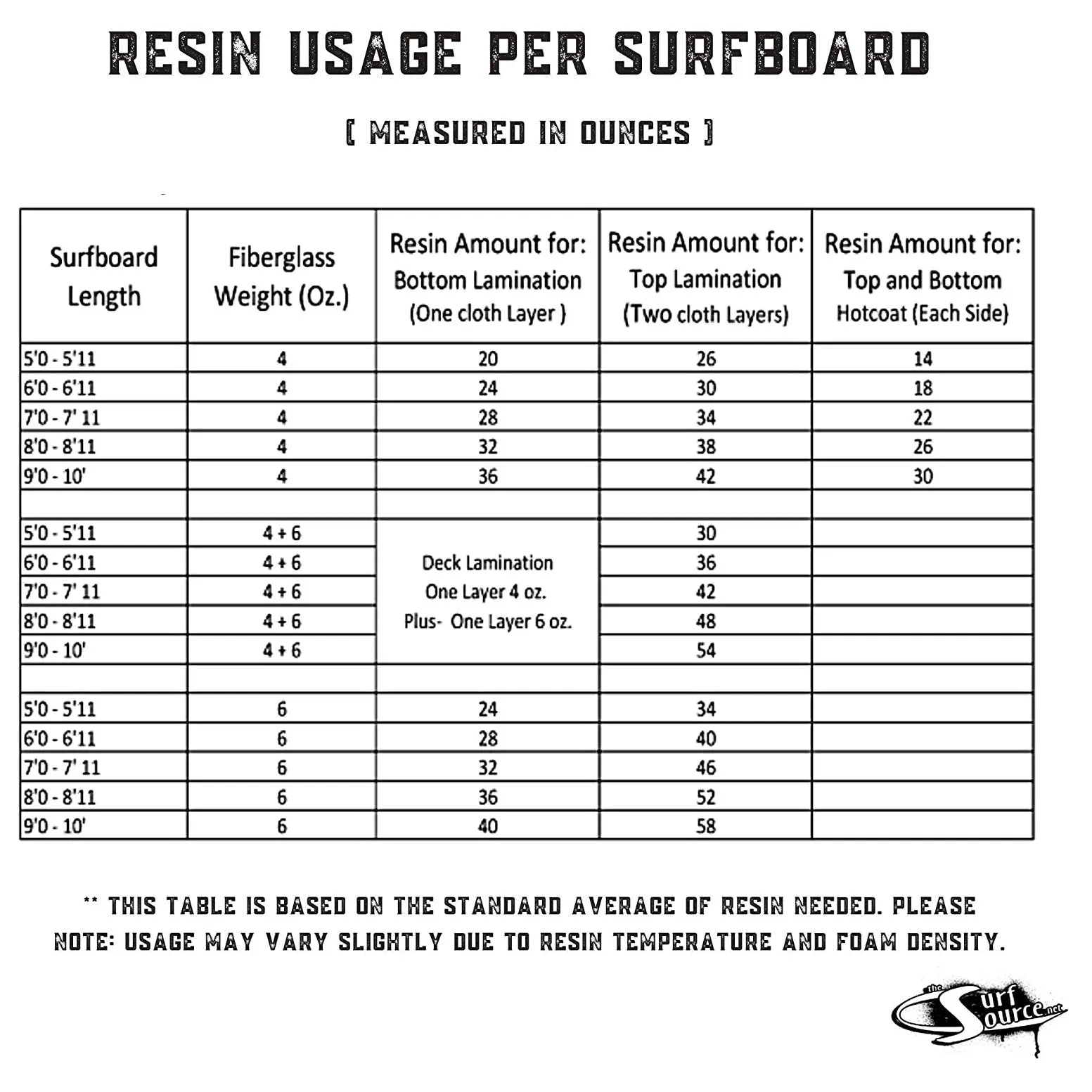 Ding Repair - Ding All Standard (polyester) Repair Kit