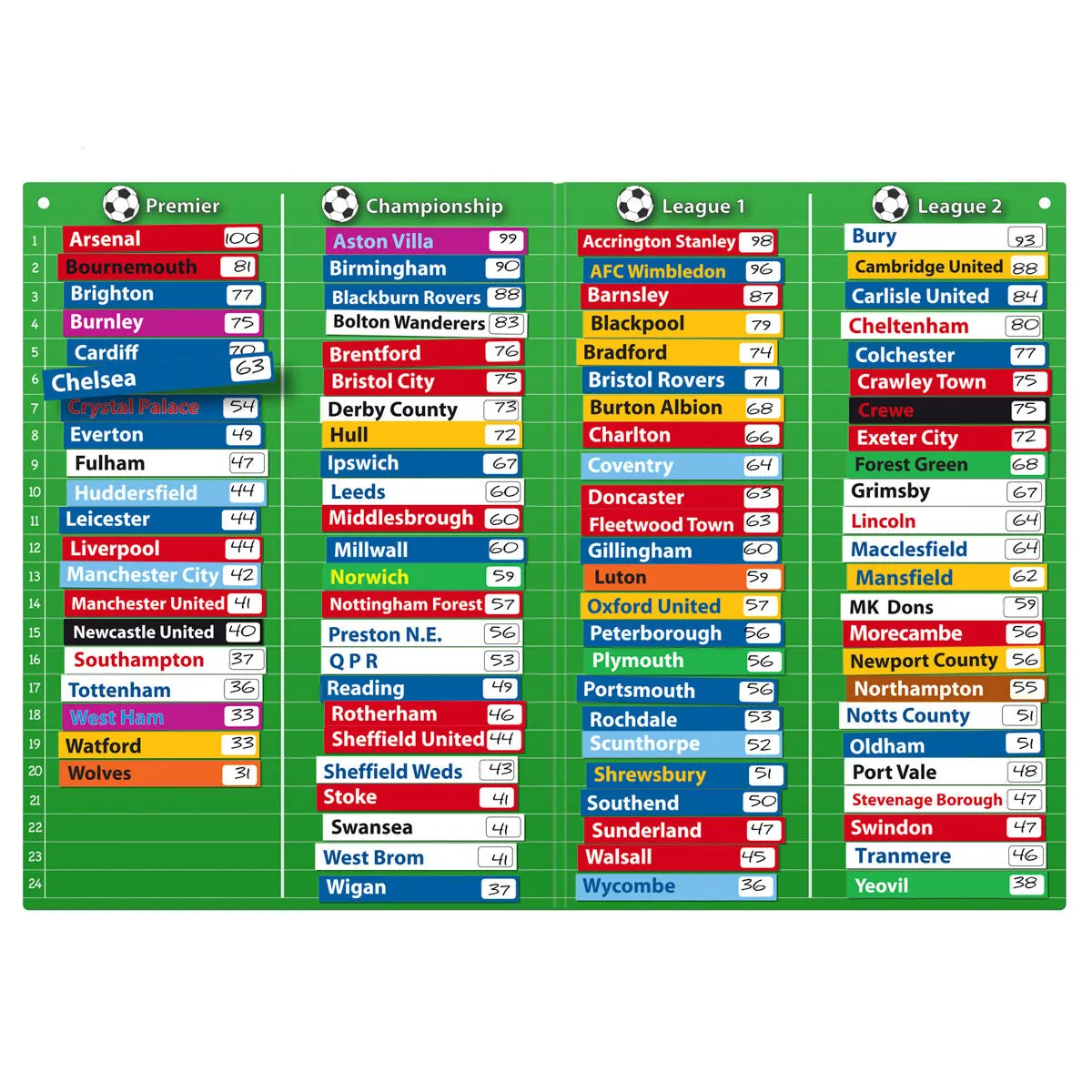 Fiesta Crafts Magnetic Football Tables Chart