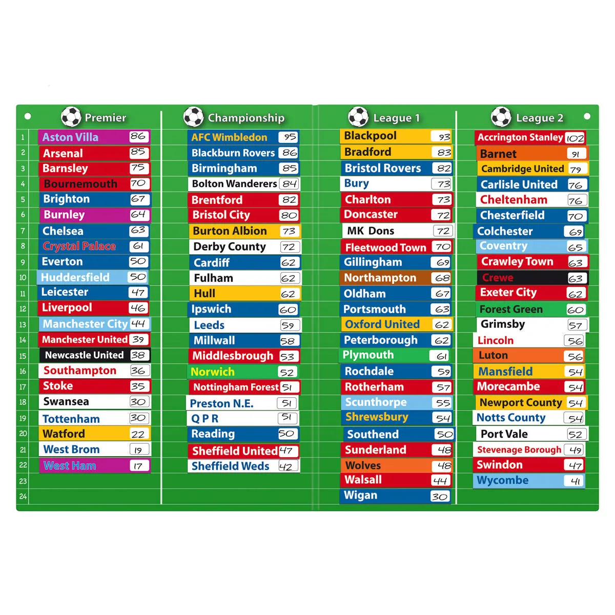 Fiesta Crafts Magnetic Football Tables Chart