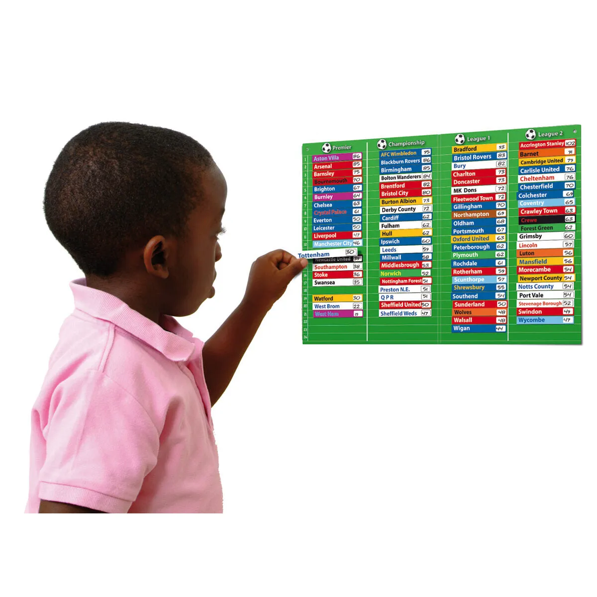 Fiesta Crafts Magnetic Football Tables Chart