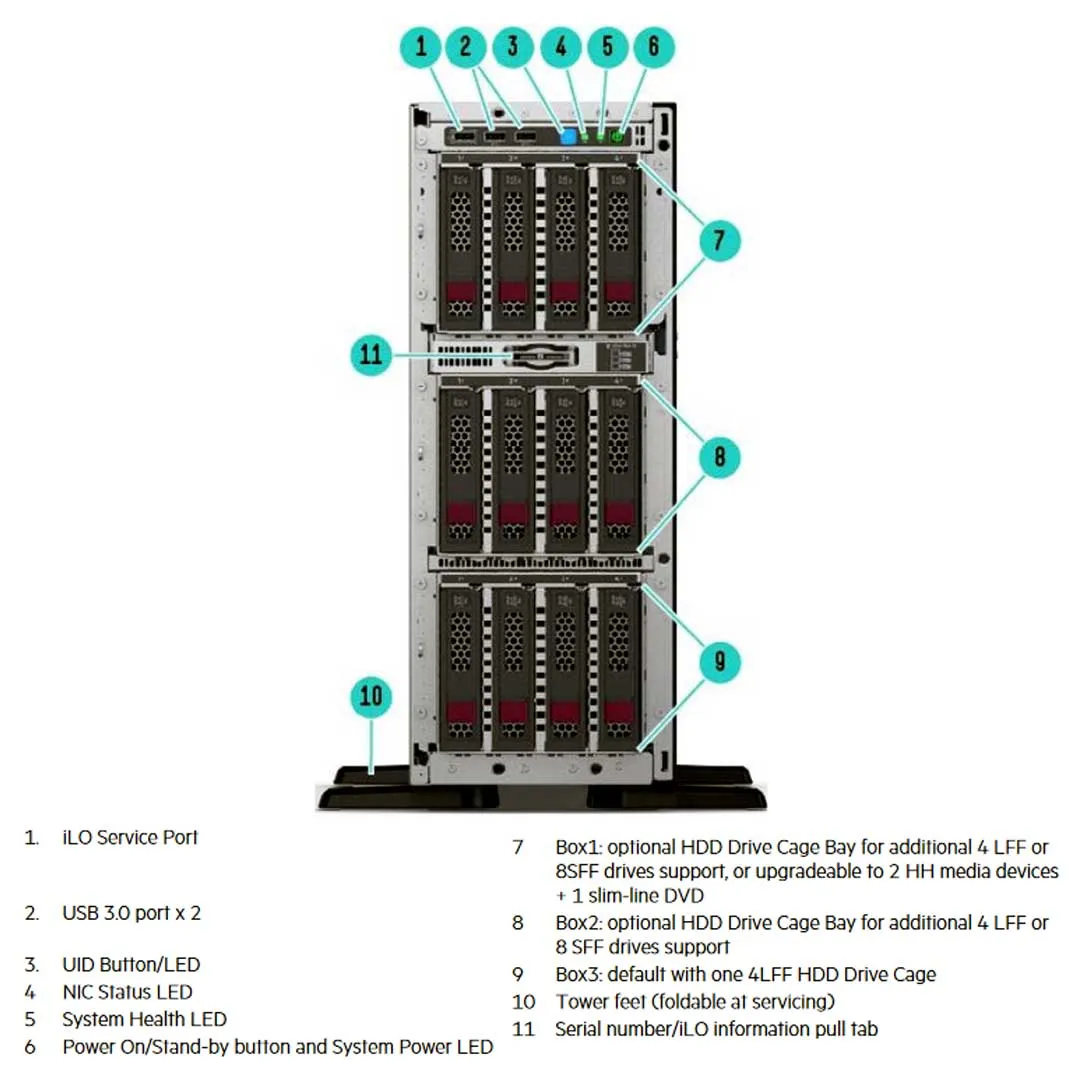 HPE ML350 Gen10 Performance Tower Server 4214R 1P 32G 8SFF P408i-a 1x800W FS RPS | P21789-001