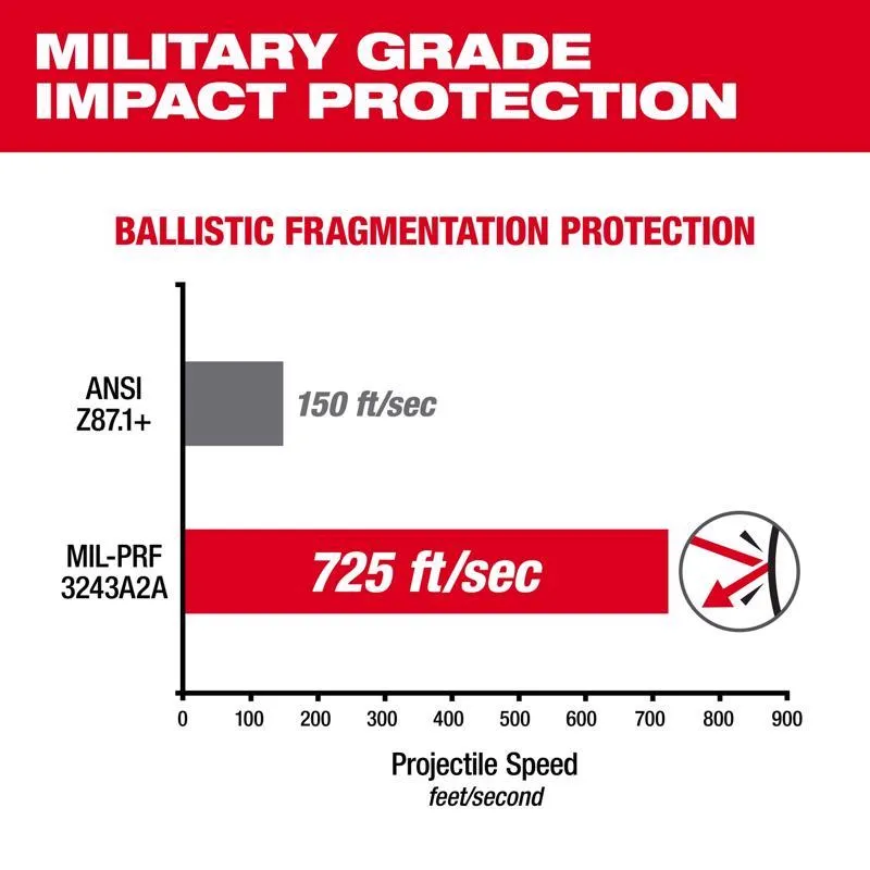 Milwaukee Performance Anti-Fog Impact-Resistant Safety Glasses Yellow Lens Black/Red Frame