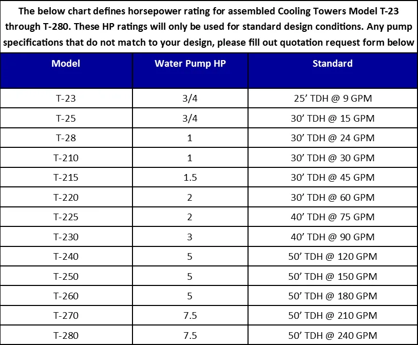 Replacement Parts for Model T-225